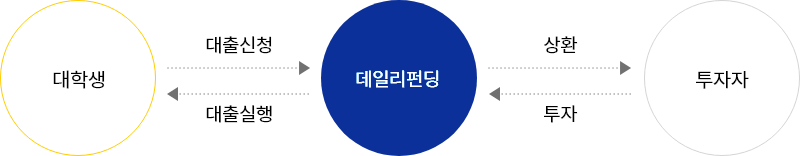 투자상품구조도