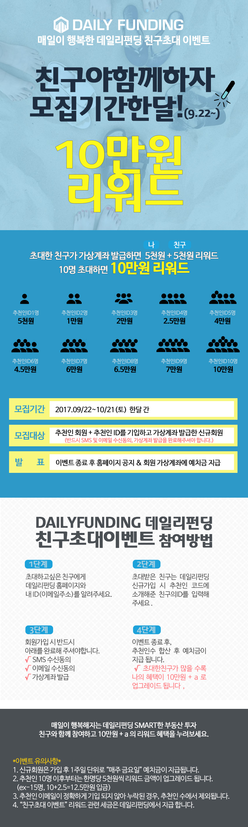 데일리펀딩ㅣ매일 금융 ON, 금융의 각을 넓히다
