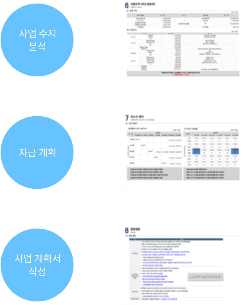 프로세스 이미지2 상세설명